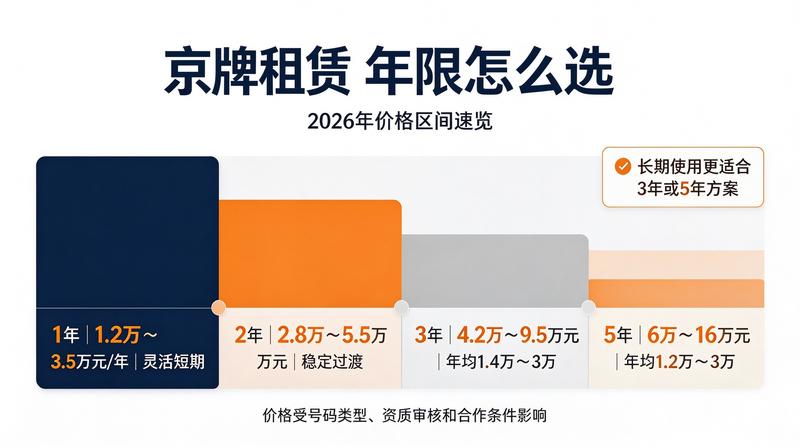京牌五年租赁的优势