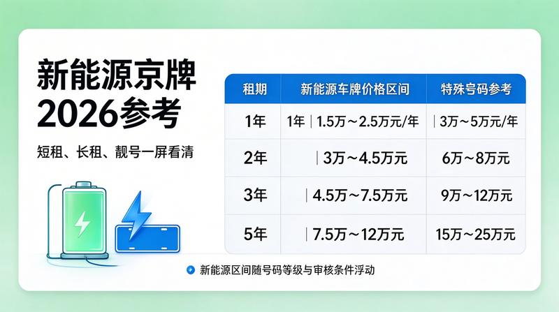 新能源车与京牌租赁